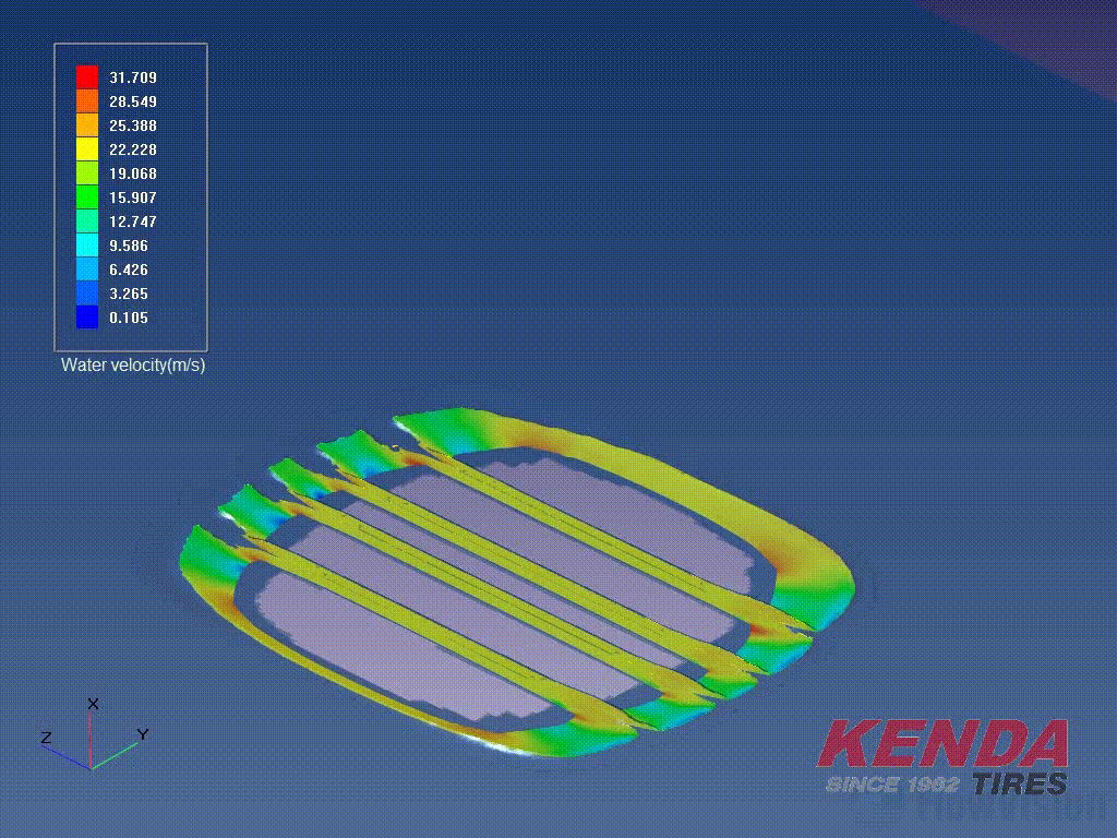 Tire Simulations