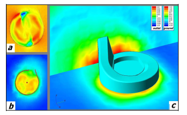 Numerical 2 D and 3 D Methods for Computation of I