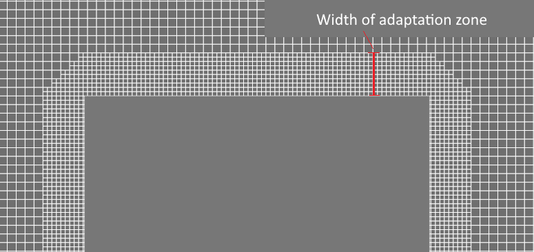 width of adaptation