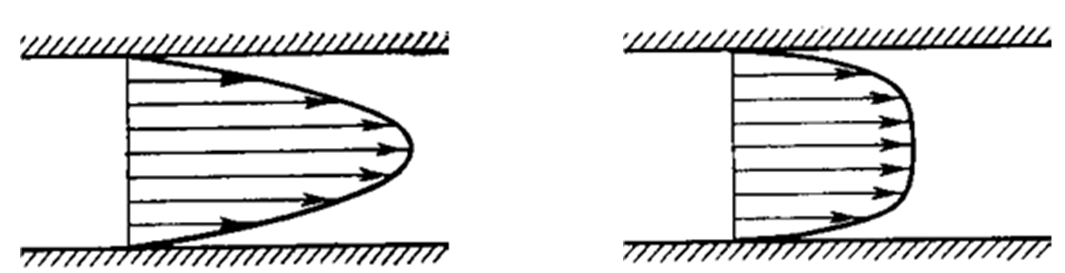 file-laminar-vs-turbulent-flow-1-1024x571-jpg-ccitonlinewiki