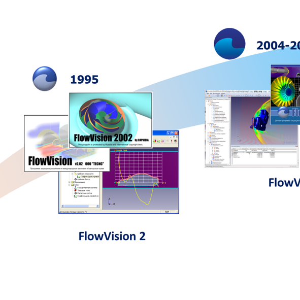 FlowVision