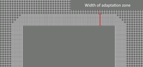 width of adaptation
