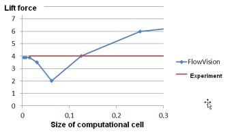 grid fig 10