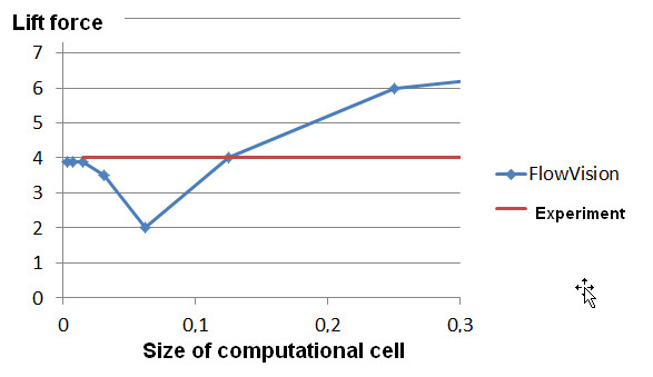 grid fig 10