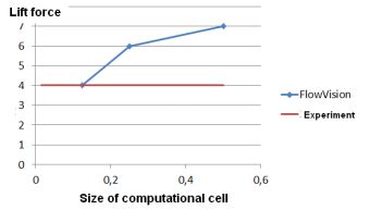 grid fig 8